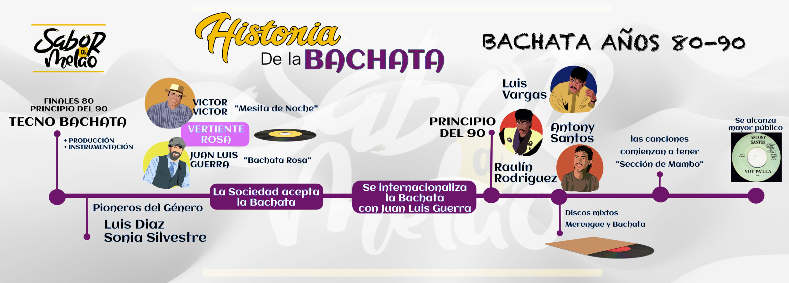Historia de la bachata 80-90 - Saboramelao